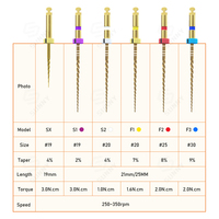 Limas rotativas NITI de oro cónico endodóntico Limas dentales Máquina Dental NiTi Endo Limas