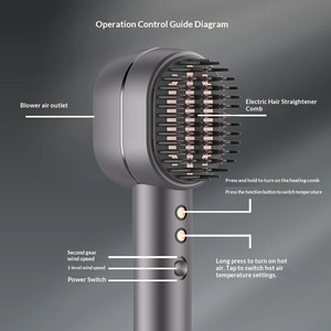 เครื่องจัดแต่งทรงผม 2in1 แสงสีแดงไอออนิกความเร็วสูง 110000RPM มอเตอร์ไร้แปรงถ่าน 20MS ลมแห้งเร็ว เครื่องหนีบผมตรงลมร้อน - Product Image 3