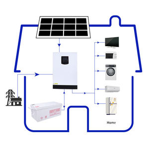 ระบบอินเวอร์เตอร์สำรองไฟแบบติดผนัง <span class=keywords><strong>Sungrow</strong></span> Solar พร้อมแบตเตอรี่ในตัวสำหรับใช้งานนอกระบบ  ระบบจัดเก็บพลังงานภายในบ้านแบบออลอินวัน 5 กิโลวัตต์ แบตเตอรี่ตะกั่ว-กรด - Product Image 3