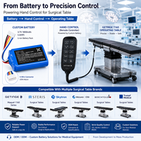 Batterie personnalisée pour table chirurgicale Getinge OP, amovible, certifiée CE, fabricant de batteries sur mesure, OEM