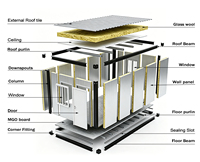 Maison modulaire détachable à aménagement multi-pièces, sans fondation en béton, 1 ou 2 chambres, préfabriquée pour dortoirs