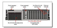 Serveur ThinkSystem SR675i V3 double processeur AMD EPYC 9535, 1,5 To DDR5, 8x RTX PRO 6000 Blackwell GPU, IA, Inferencing, HPC, 3U