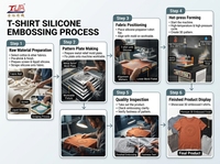 Machine de presse à chaud entièrement automatique et intelligente pour l'impression 3D de logos sur t-shirts et vêtements, avec étiquette en caoutchouc de silicone pour l'impression de vêtements