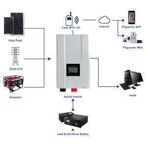Sistema Solar Híbrido de 48VDC 8KW con Controlador Solar MPPT de 60A, 120/240vac 110/220vac, Monofásico, Salida Única - Product Image 5