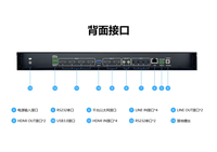 Encodeur RTSP RTMP multi-canaux 4K embarqué sous Linux pour enregistreur vidéo OEM, idéal pour les intégrateurs de systèmes