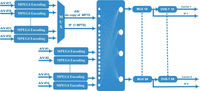 32 canaux SD AV CVBS IP DVB C D'entrée Tuner DVB-T DVB-C Sortie RF H 264 MPEG4 Modulateur D'encodeur