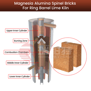 <strong>Chinese</strong> Wholesale Good Corrosion Resistance Refractory Magnesia Alumina Spinel <strong>Brick</strong> Firebricks - Product Image 2