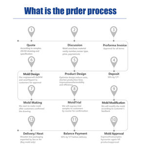 शीर्ष गुणवत्ता 5-20 एल प्लास्टिक बाल्टी इंजेक्शन मोल्ड उच्च पॉलिश प्लास्टिक बाल्टी मोल्ड - Product Image 6