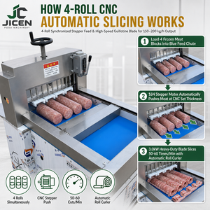 เครื่องตัดเนื้อสัตว์แปรรูป JICEN สำหรับเนื้อสัตว์ในรูปแบบต่างๆ เครื่องตัดชีสแบบก้อน อุปกรณ์แปรรูปอาหาร เครื่องหั่นแฮม - Product Image 2