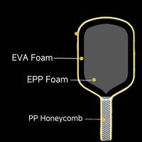 Raket Pickleball Portabel Generasi Ke-5 Baru dengan Inti Busa EVA + EPP Ketebalan 16mm untuk Permukaan Serat Karbon dengan Pencetakan Hot-Pressed