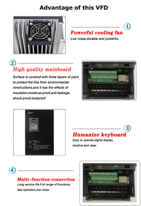 Convertidor de Frecuencia VFD Trifásico de Alto Rendimiento de 37~45KW con Control SVC/FVC/V/F - Product Image 5
