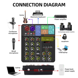 Mixer di Potenza a 4 Canali con Interfaccia USB, Controller DJ di Alta Qualità, Amplificatore e Console di Mixaggio per Uso Domestico e Karaoke - Product Image 3