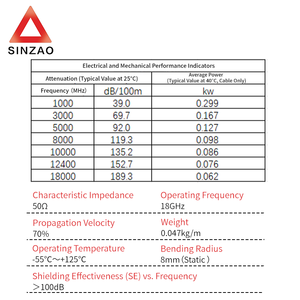 Wayiii rg402 fep SMA Nam Góc phải 18Ghz tùy chỉnh cáp đồng trục lắp ráp che chắn lò vi sóng cáp thông tin liên lạc - Product Image 2