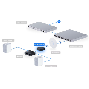 Ubiquiti UPL-Port-W/B Puerto de Audio PoE, Módulo de Transmisión de Altavoz UniFi Protect, UBNT Ubiquiti UPL-Port-W/B W1260 - Product Image 3