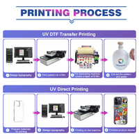 Mesin Cetak Digital Inkjet UV Flatbed 6090 A1 untuk Objek Datar, Tidak Beraturan, dan Tebal seperti Akrilik, Kayu, dan Casing Ponsel