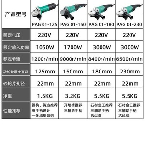 เครื่องเจียรไฟฟ้า Dayi ขนาด 180 มม. มอเตอร์แบบแปรงถ่าน 11000 รอบต่อนาที แบบมีสาย สำหรับขัดและตัด - Product Image 4