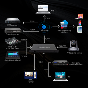 4K HDMI Grabación de conferencias Host de transmisión Transmisión en tiempo real Gestión AV y comunicación interactiva - Product Image 5