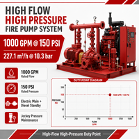 Ensemble de pompe à incendie électrique diesel 1000 GPM 150 PSI avec pompe jockey pour la protection incendie haute pression