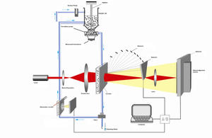 La máquina de prueba de tamaño de partícula de dispersión húmeda inteligente Winner 2008B puede probar el Analizador Automático de tamaño de partícula de coloides de óxido de metal - Product Image 4