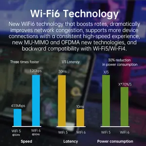 Plery M353 WiFi6 Emplacement pour carte Nano SIM double fréquence prend en charge l'échange à chaud avec un écran LCD de 2.4 pouces WiFi6 5G MIFI