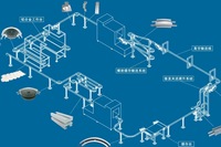 Convoyeur circulaire à chaîne flexible pour les lignes de remplissage et d'emballage de bouteilles de boissons