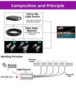 एलईडी फाइबर ऑप्टिक स्विमिंग पूल लाइट किट डाई स्टार डिजाइन प्लास्टिक भूमिगत प्रकाश ip33 रेटेड रिमोट कंट्रोल लाइटवेट - Product Image 6