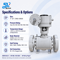 Vanne à boisseau sphérique API6D de classe Project 900, en métal forgé A105N, avec siège en métal, conception à trunnion, extrémités à brides RF RTJ pour services de raffinerie pétrolière et gazière