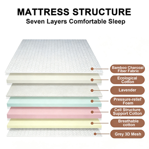 Colchón Híbrido de Lavanda King Size, Enrollable en Caja, 180*200*25 CM, Cómodo, Comprimido, para Uso en Casa y Hotel - Product Image 5