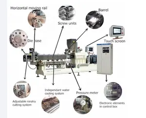 ماكينة صناعية صغيرة، ماكينة إعداد رقائق الشيتو والحبوب والوجبات الخفيفة، ماكينة كرات الأرز الصغيرة، خط إنتاج رقائق الذرة