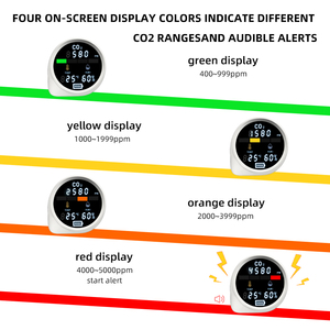 Safewill ev kullanımı akıllı wifi co <span class=keywords><strong>co2</strong></span> duman dedektörü <span class=keywords><strong>co2</strong></span> monitör hava kalitesi monitör - Product Image 6