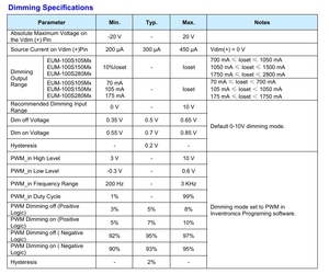 Original Inventronics <strong>Led</strong> <strong>Driver</strong> 100W Dimming 0-10V Programmable IP66/IP67 Inventronics EUM Series Dimmable <strong>Led</strong> <strong>Driver</strong> - Product Image 4