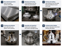 Bouilloire en métal FOB durable en acier inoxydable, style marocain vintage, design industriel classique, haute technologie de Shenzhen