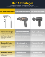 Pistolet de massage professionnel de haute qualité pour le corps, puissant, percussion des tissus profonds, 4 têtes, manche long, pistolet de fascia sans balais
