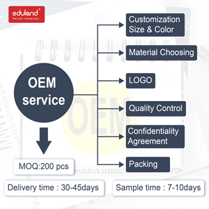 Giocattolo in Legno EDULAND, Negozio Giocattolo con Accessori per Giochi di Ruolo, Apprendimento Prescolare per Bambini e Bambine - Product Image 5