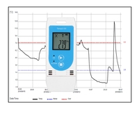 Tzone TempU 03 USB Thermo-hygrometer Datalogger