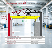 Pont roulant monopoutre de type LDA de 20 tonnes, portée de 19,5 m, pont roulant EOT personnalisé pour usine industrielle et atelier
