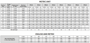 Bomba de Pistones Triplex de Alta Eficiencia con Presión de Trabajo de Hasta 3,180 psig para Usos Industriales - Product Image 4