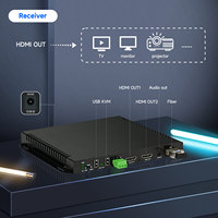Extenseur KVM HDMI 10G 4K60 sur fibre optique 10KM LC SFP HDMI vers convertisseur fibre optique avec EDID