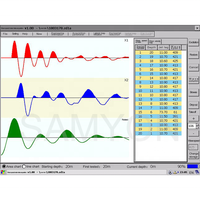 Probador de Series de ondas, instrumento de prueba de velocidad, sistema de registro de pozos de suspensión 3D