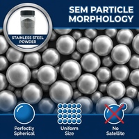 Poudre d'acier inoxydable 316L sphérique atomisée au gaz 15-45μm pour impression 3D SLM MIM ISO9001