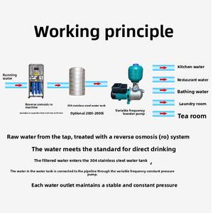 Purificateur d'eau industriel extérieur, osmose inverse RO, eau pure, filtration directe pour la consommation, élimination des sédiments, adoucissement de l'eau - Product Image 2