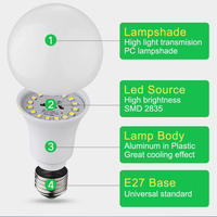 Lampe LED A60 en forme de A Yamao Supply, faible consommation d'énergie, diffuseur givré pour éclairage de plafond résidentiel et commercial