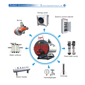 Chaudière à vapeur compacte et facile à installer pour l'alimentation en vapeur des usines alimentaires, 1-20T WNS, fonctionnant au <span class=keywords><strong>gaz</strong></span> ou au mazout - Product Image 4