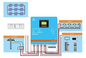 รายชื่อผู้สนับสนุนหลัก ระบบพลังงานแสงอาทิตย์แบบออฟกริด 3KW 5KW 8KW ความถี่ต่ำ - Product Image 2