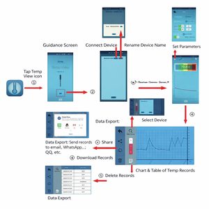 ब्लूटूथ ऐप के साथ वायरलेस कान नहर पशु थर्मामीटर पशुधन के लिए निरंतर शरीर के तापमान की निगरानी - Product Image 6