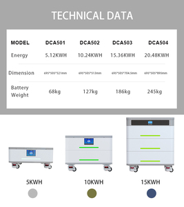 อินเวอร์เตอร์ออฟกริดในบ้าน5Kw 10Kw 15Kw 20Kw อินเวอร์เตอร์แบบ all-in-one ไฮบริดพลังงานแสงอาทิตย์ Lifepo4แบตเตอรี่เซลล์สำหรับระบบสุริยะ