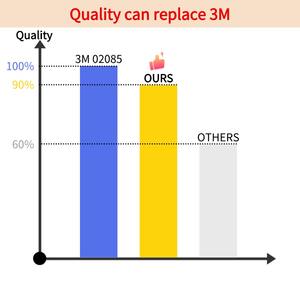 แผ่นขัดโฟม Trizact 02085 ขนาด <span class=keywords><strong>6</strong></span> นิ้ว 3000 แผ่นขัดกระดาษทราย 150 มม. สำหรับงานซ่อมรอยชน/ขัดรอยขีดข่วน/ขัดแผง - Product Image 3
