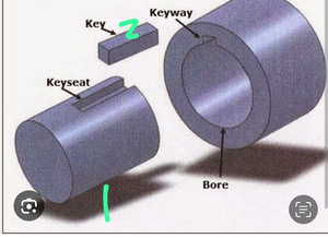 แกนเหล็กคุณภาพสูงสำหรับร่องลิ่มเกียร์อุตสาหกรรม ทนทานและเชื่อถือได้ - Product Image 2