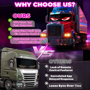 Flexibele Led <span class=keywords><strong>Display</strong></span> Paneel 15W Waterdicht Led Sticker Scherm Demon Dynamisch Oog Voor Vrachtwagen Auto - Product Image 3