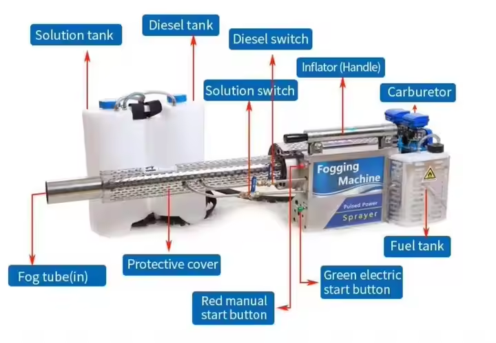 Agricultural Disinfection Thermal Fogger Fogging Machine Electric ...